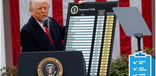 Trump frappe fort : des surtaxes à l’importation ciblent 60 pays, plus de 100% pour la Chine          (Par Afp)